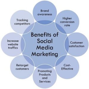 social media promotion