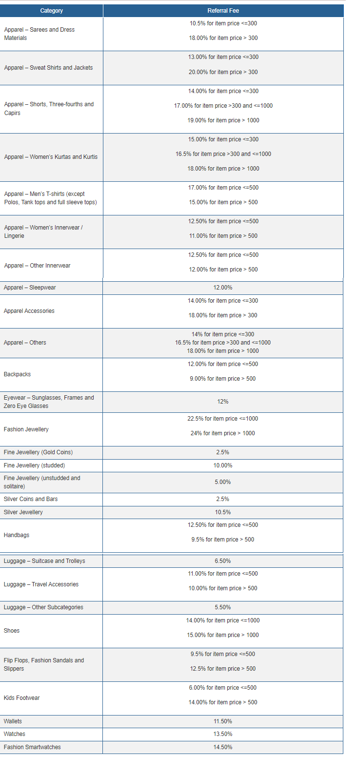Amazon Table 1, Infobeam Solution