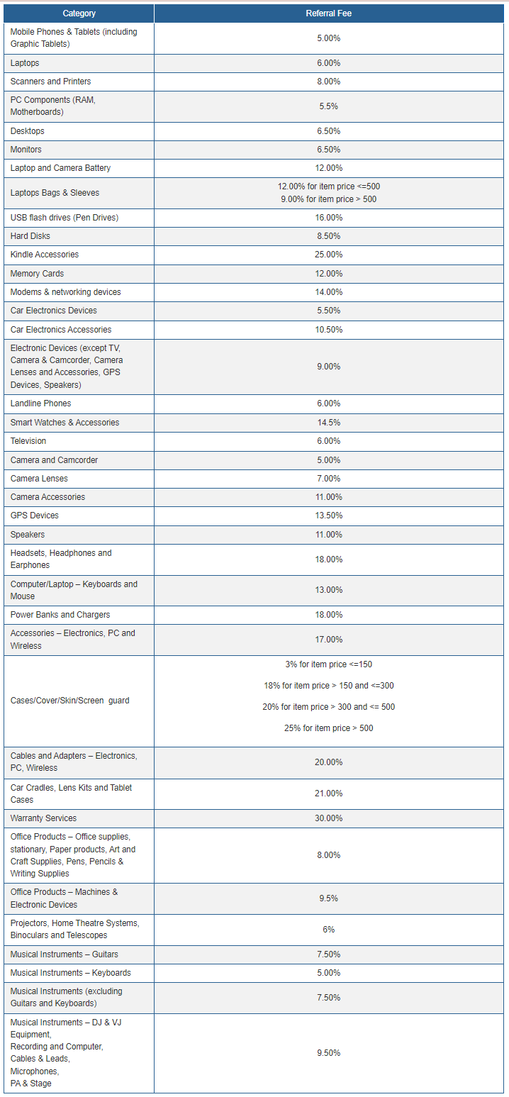Amazon Table 2, Infobeam Solution