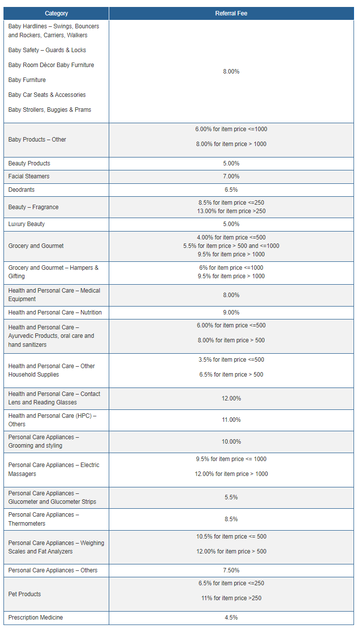 Amazon Table 3, Infobeam Solution