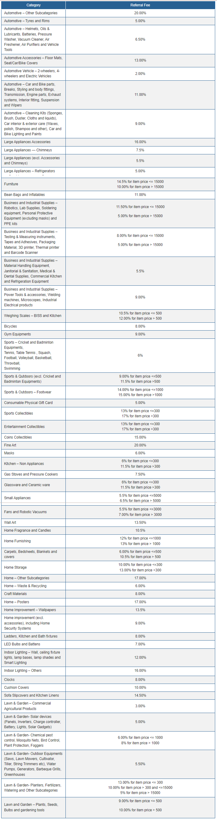 Amazon Table 4, Infobeam Solution