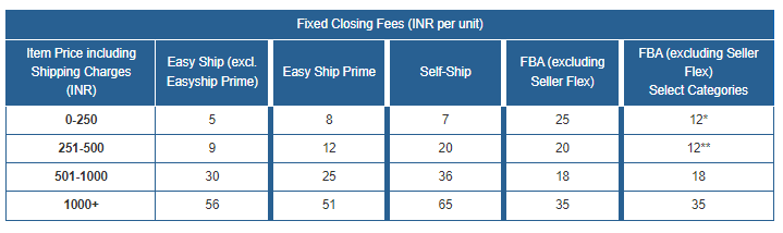 Amazon Table 5, Infobeam Solution