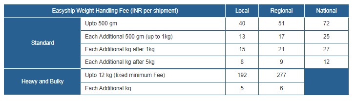 Amazon Table 6, Infobeam Solution