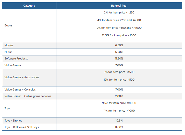 Table Amzon, Infobeam Solution