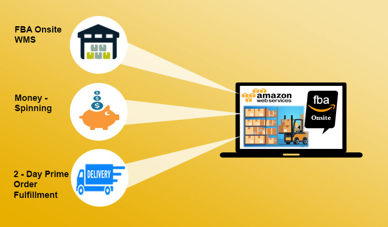 FBA Onsite, Infobeam Solution