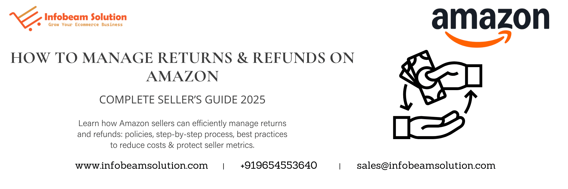 How To Manage Returns Refunds On Amazon, Infobeam Solution