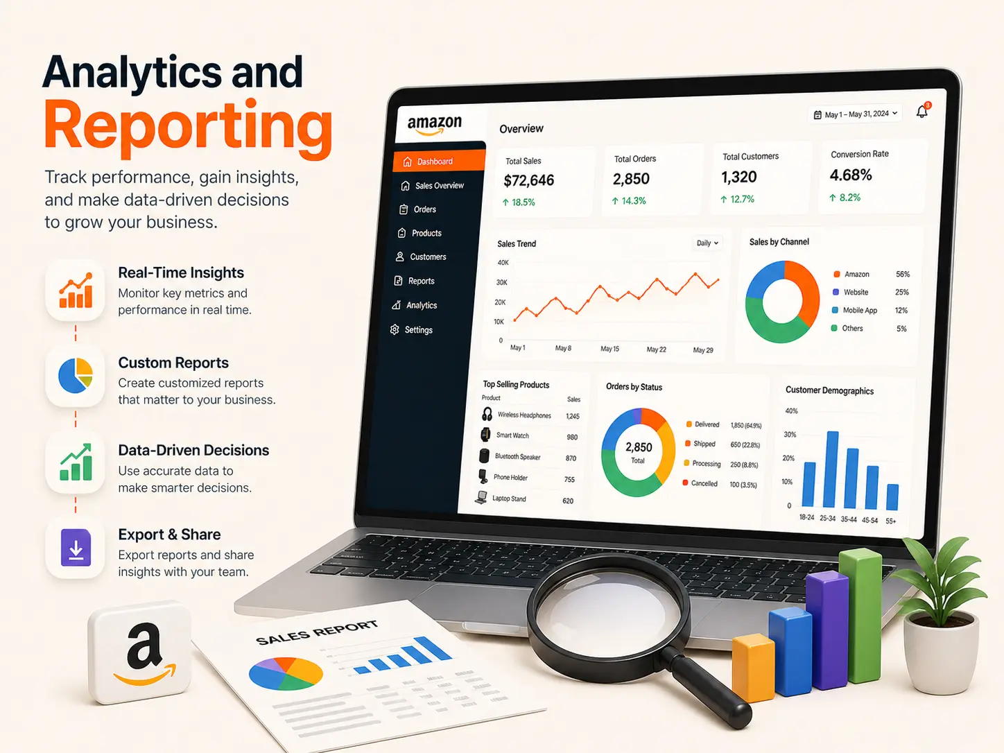 Amazon Analytics And Reporting, Infobeam Solution