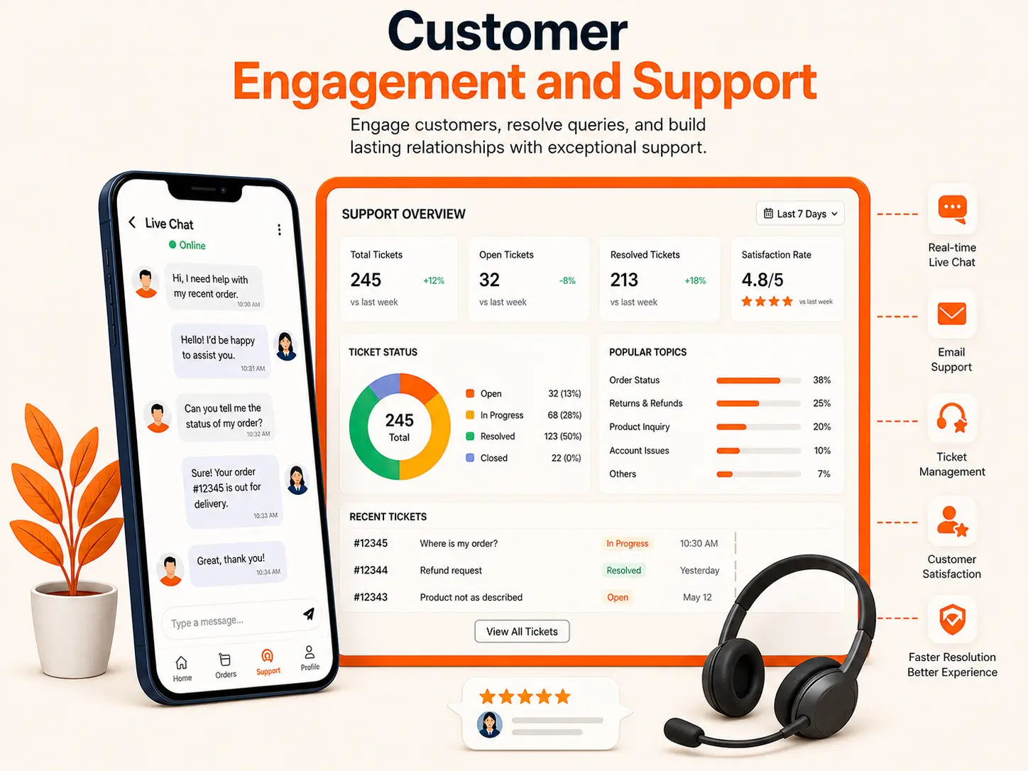 Amazon Customer Engagement And Support, Infobeam Solution