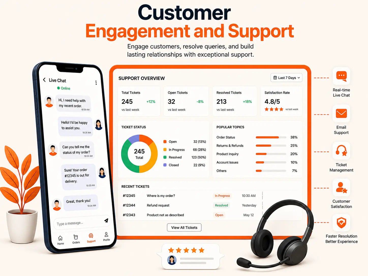 Customer Engagement And Support, Infobeam Solution