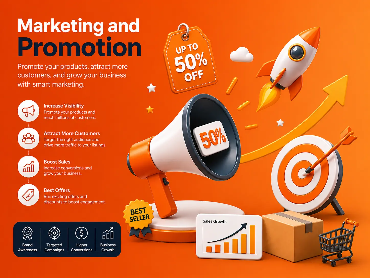 Marketing And Promotion 1, Infobeam Solution