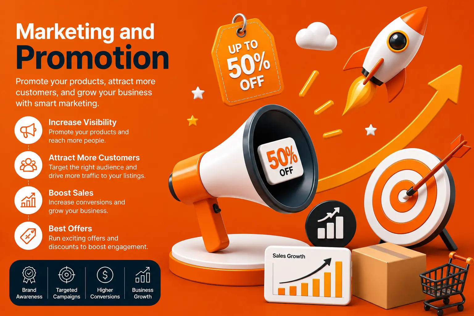Marketing And Promotion, Infobeam Solution