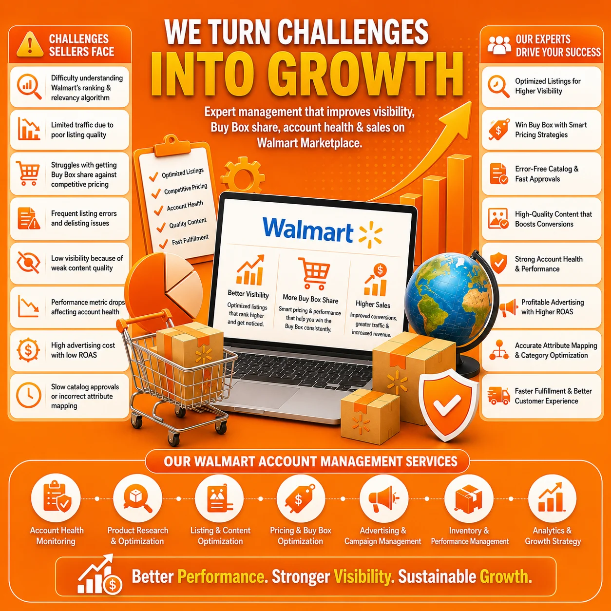 Why Walmart Marketplace Requires Professional Account Management, Infobeam Solution