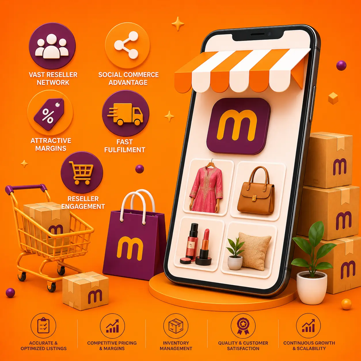 Why Sell On Meesho, Infobeam Solution